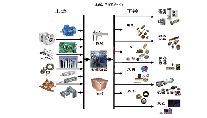 全自動平衡機的核心體現(xiàn)