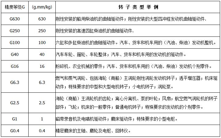采購(gòu)上海劍平平衡機(jī)前，質(zhì)量因素該如何判別？